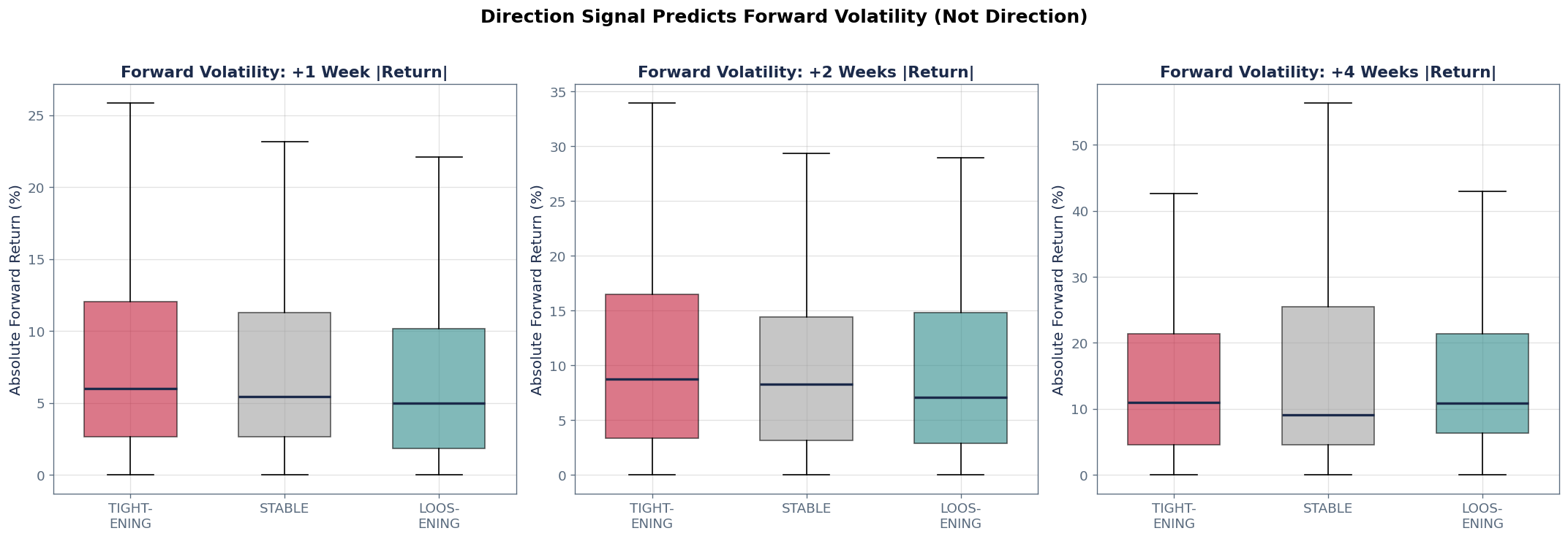 The Predictive Edge: What Happens AFTER the Signal? - Chart 8