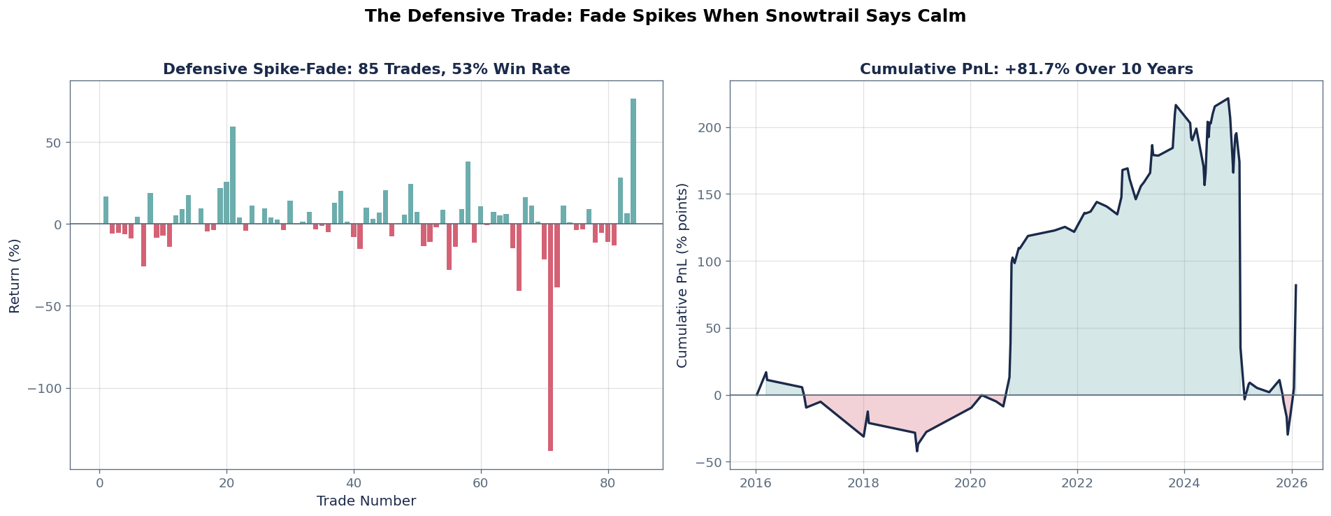 Walk-Forward Backtest Validation + Defensive Strategy - Chart 9