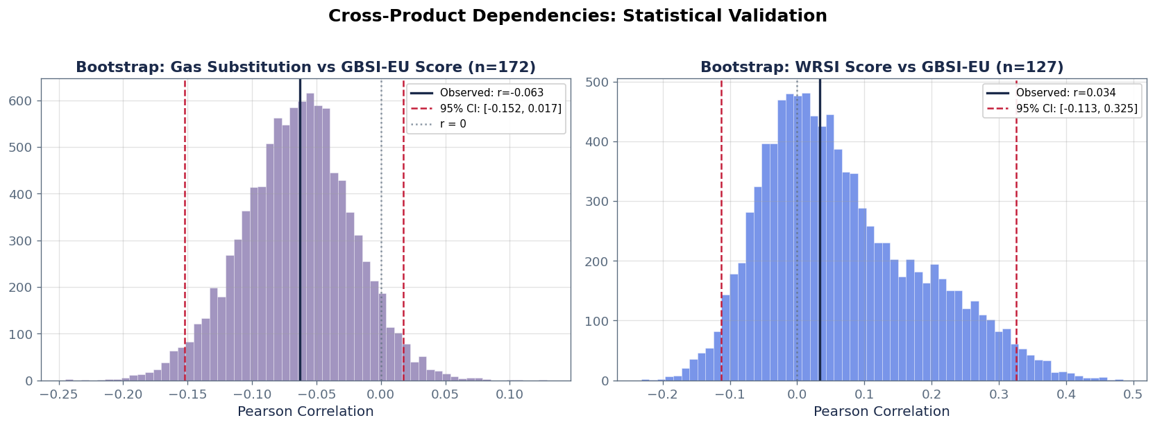 GBSI-EU Direction Analysis - Chart 4