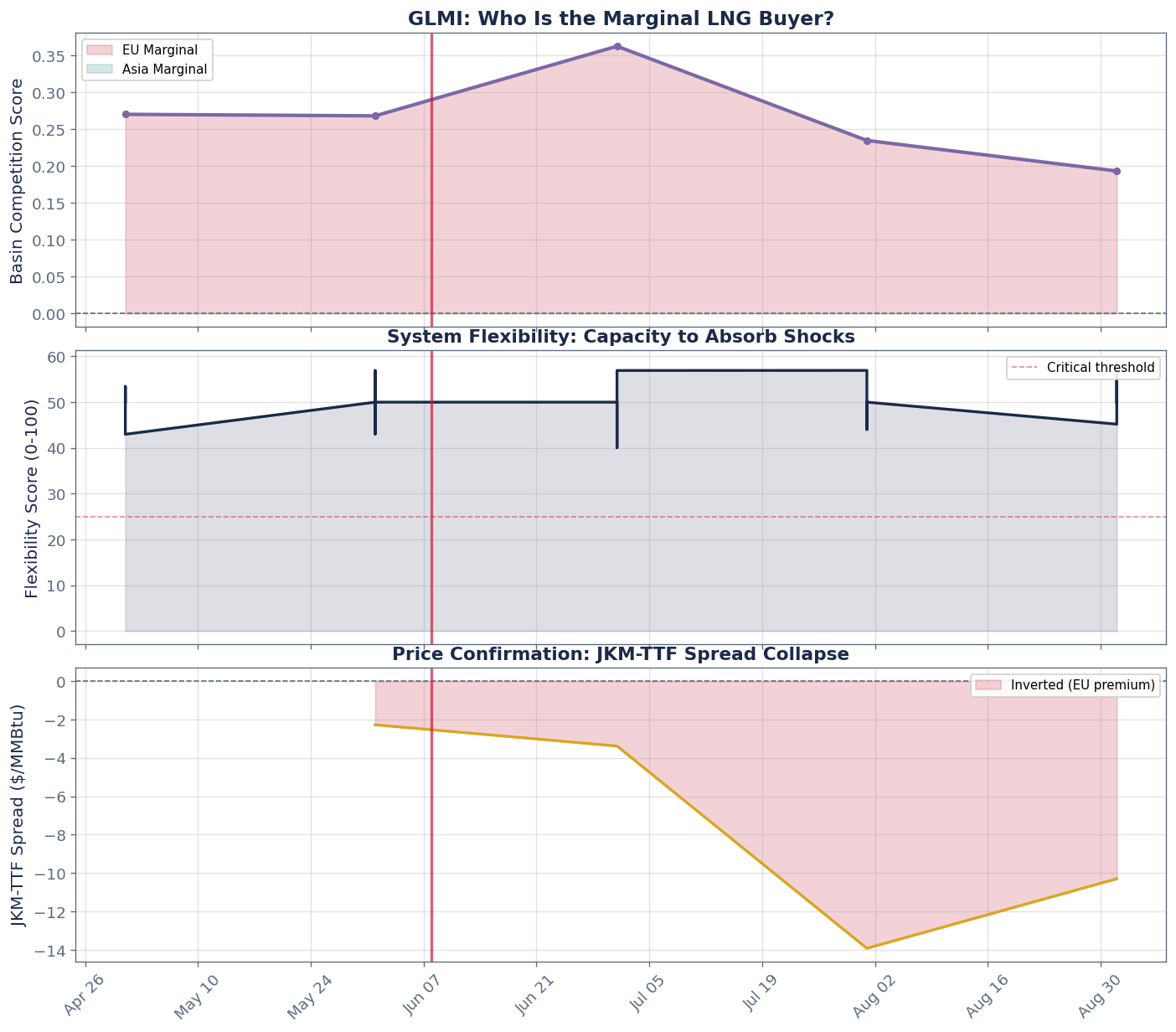 GLMI Regime Shift Detail - Chart 2