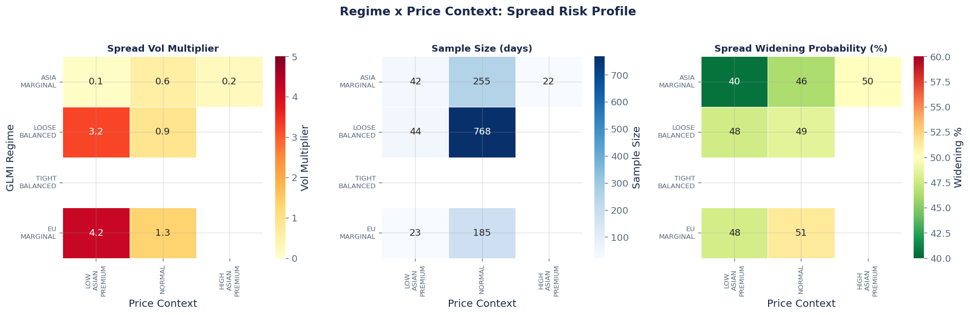 The Predictive Edge: Regime x Price Context Spread Strategy - Chart 6
